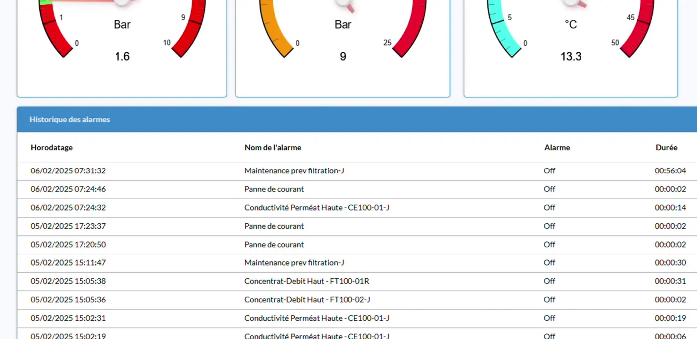Osmeo Cloud : manomètres en temps réel et historique des alarmes